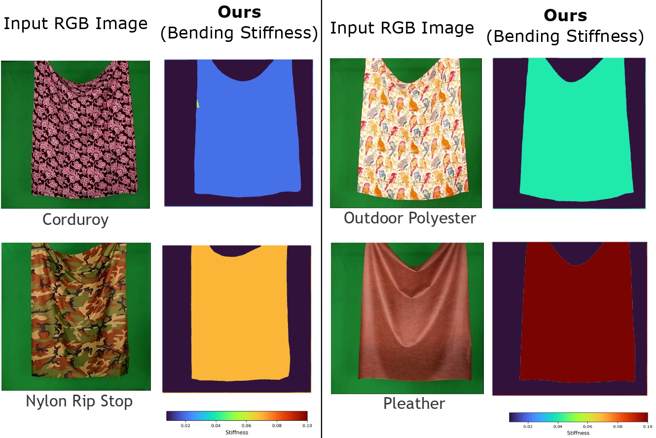 PhysGS fabric stiffness visualization