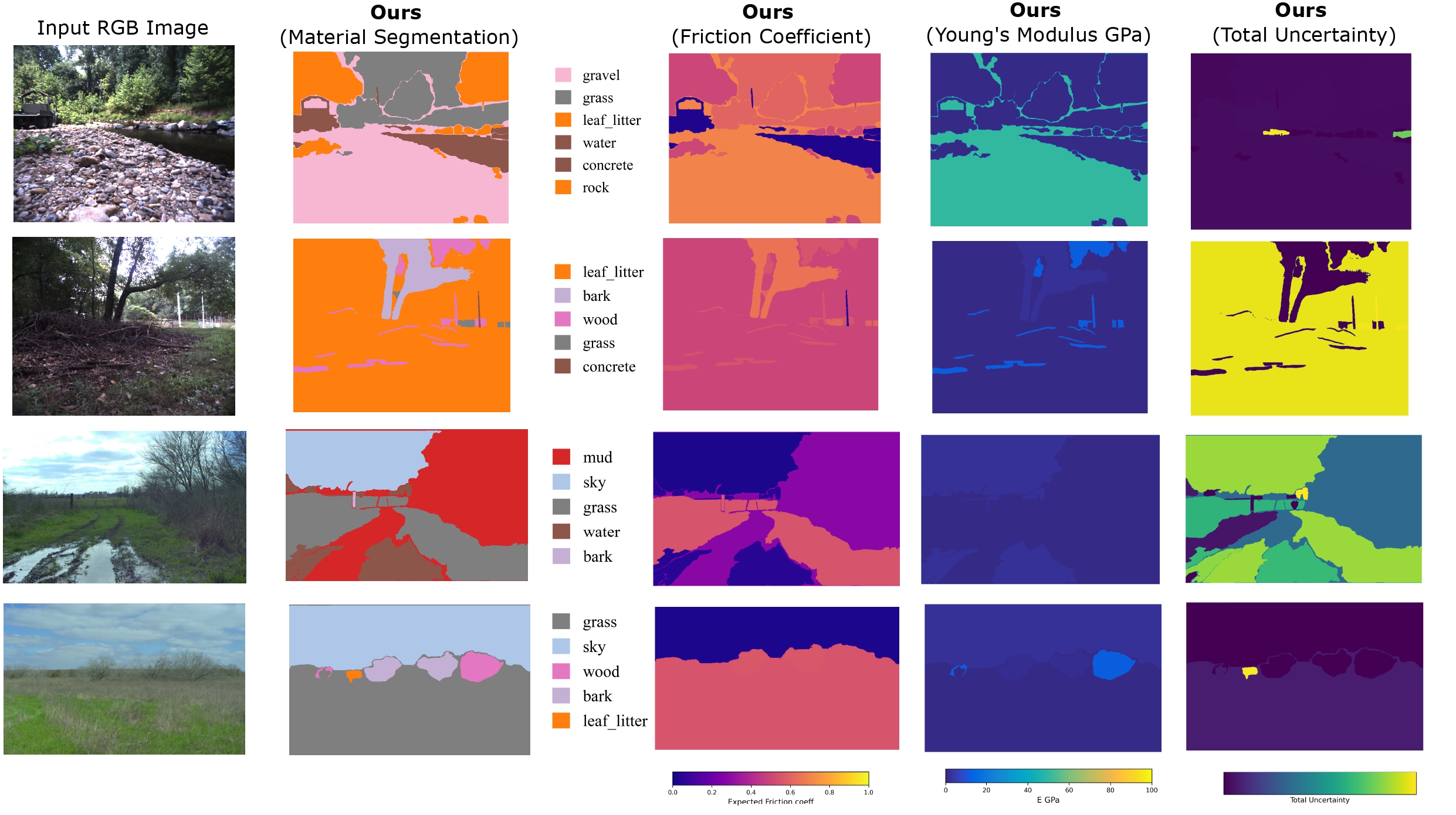 PhysGS outdoor visualization