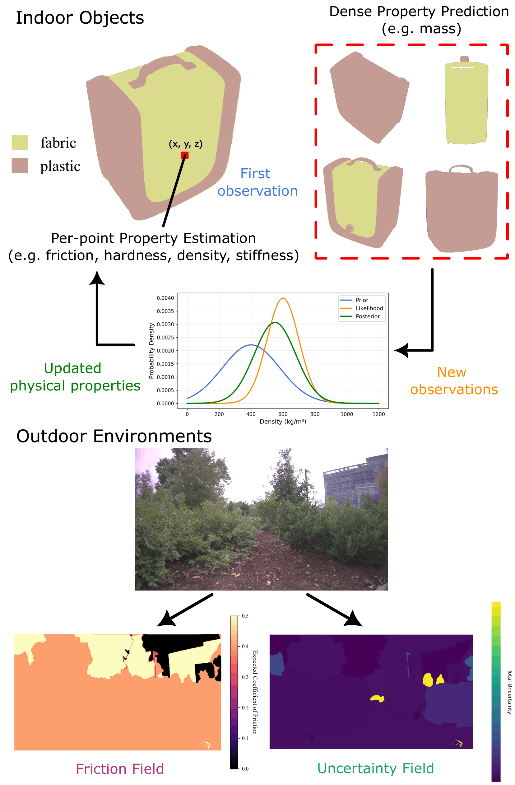 PhysGS overview
